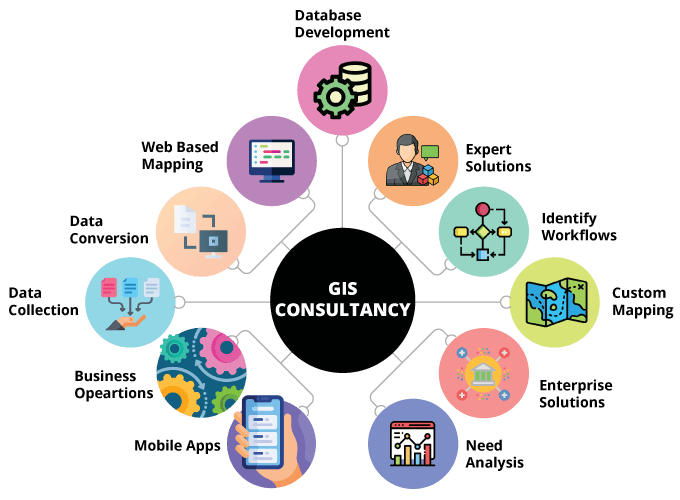 Geographic Information Systemimg